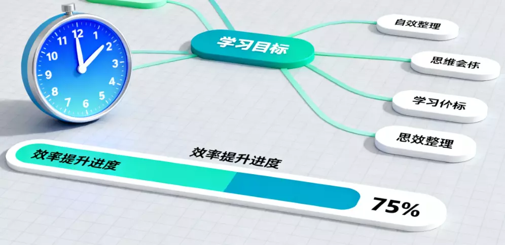 记忆力训练